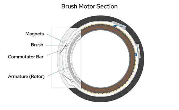 brushmotor