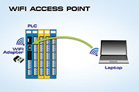 WiFi Access Point (c)SIGMATEK 200px